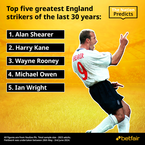 Top 5 greatest England Strikes - 30 Years